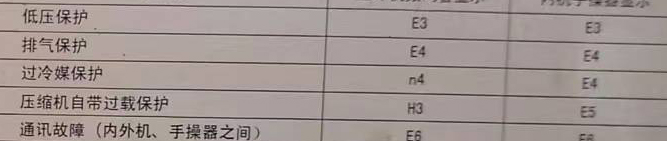 西城空调电话在哪里找